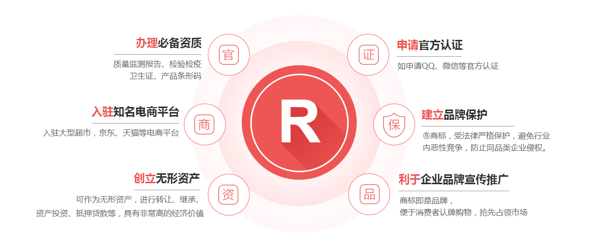 保亭商标注册的作用
